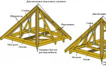 Стропильная система шатровой крыши